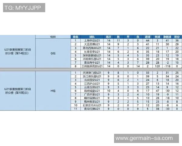 北京足球队在世界杯预选赛中以66分稳居积分榜首位展现强劲实力 北京足球队在世界杯预选赛中以66分稳居积分榜首位展现强劲实力
