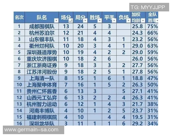 全运会积分榜：成都网球队以74分领跑