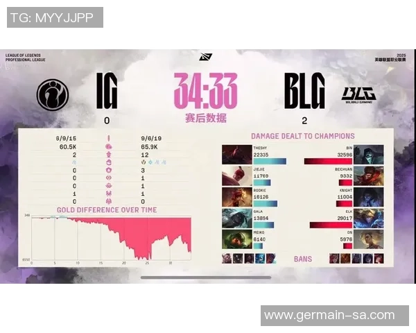 赛后复盘：BLG vs IG的灵活性